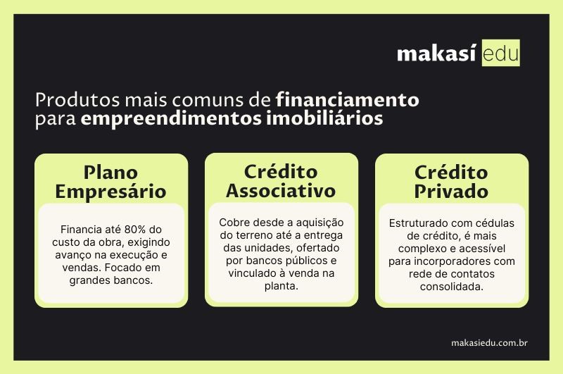 produtos de financiamento mais comuns