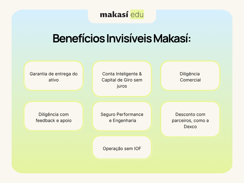 Benefícios do financiamento Makasí para construção de casa