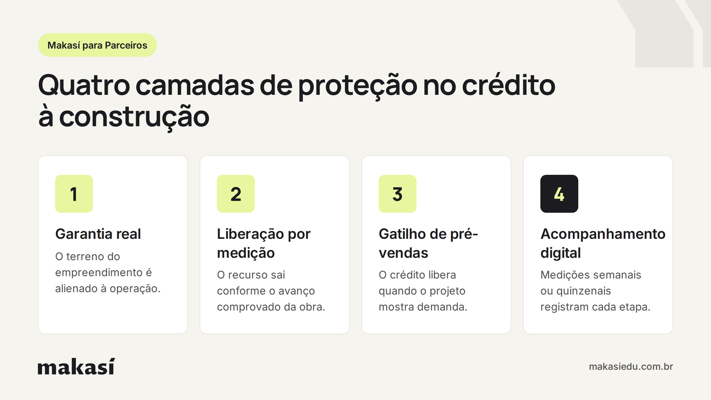 Infográfico das garantias em operações de crédito imobiliário: garantia real, liberação por medição, gatilho de pré-vendas e acompanhamento digital