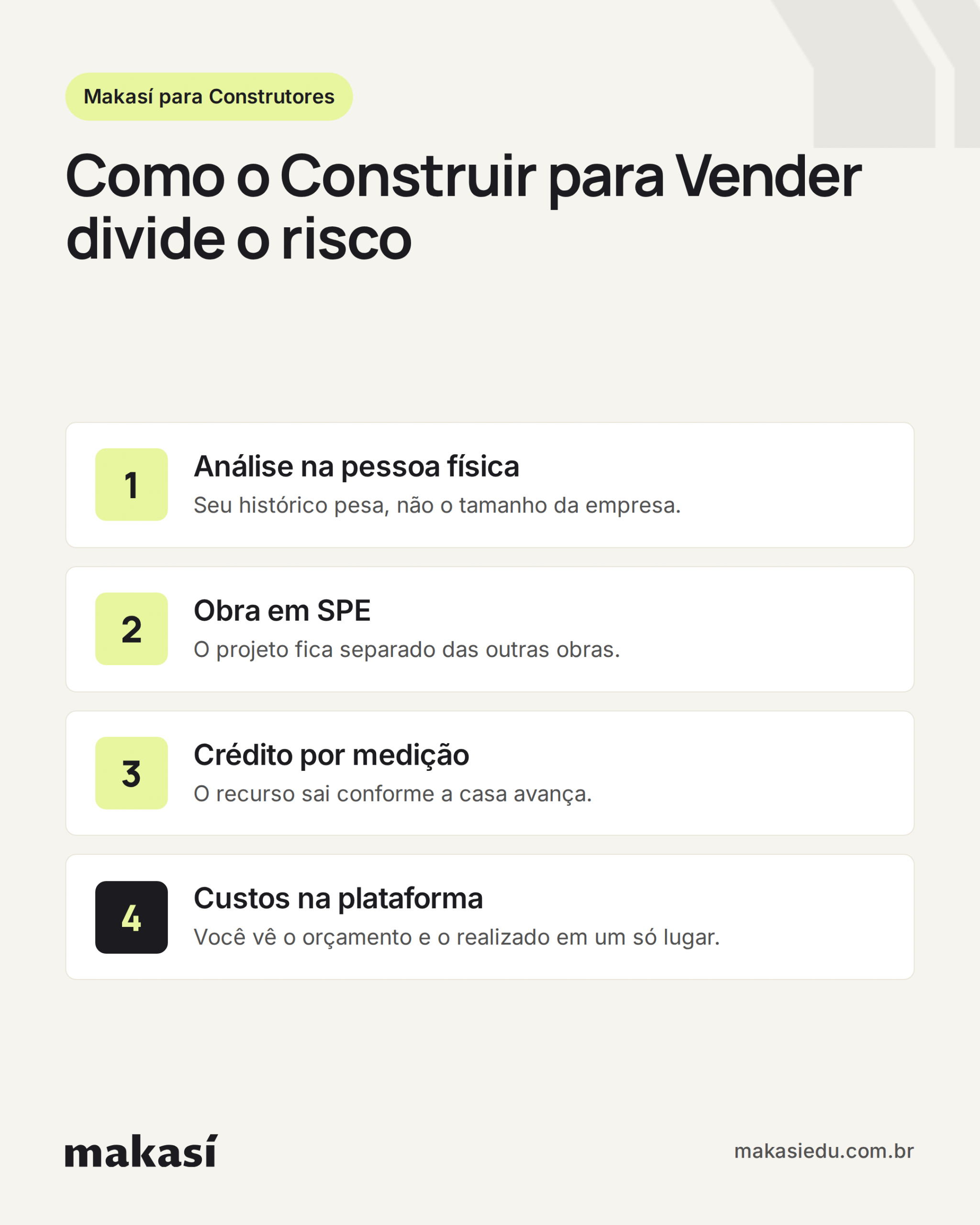 Infográfico de como reduzir risco na construção para venda: análise na pessoa física, obra em SPE, crédito por medição e custos na plataforma