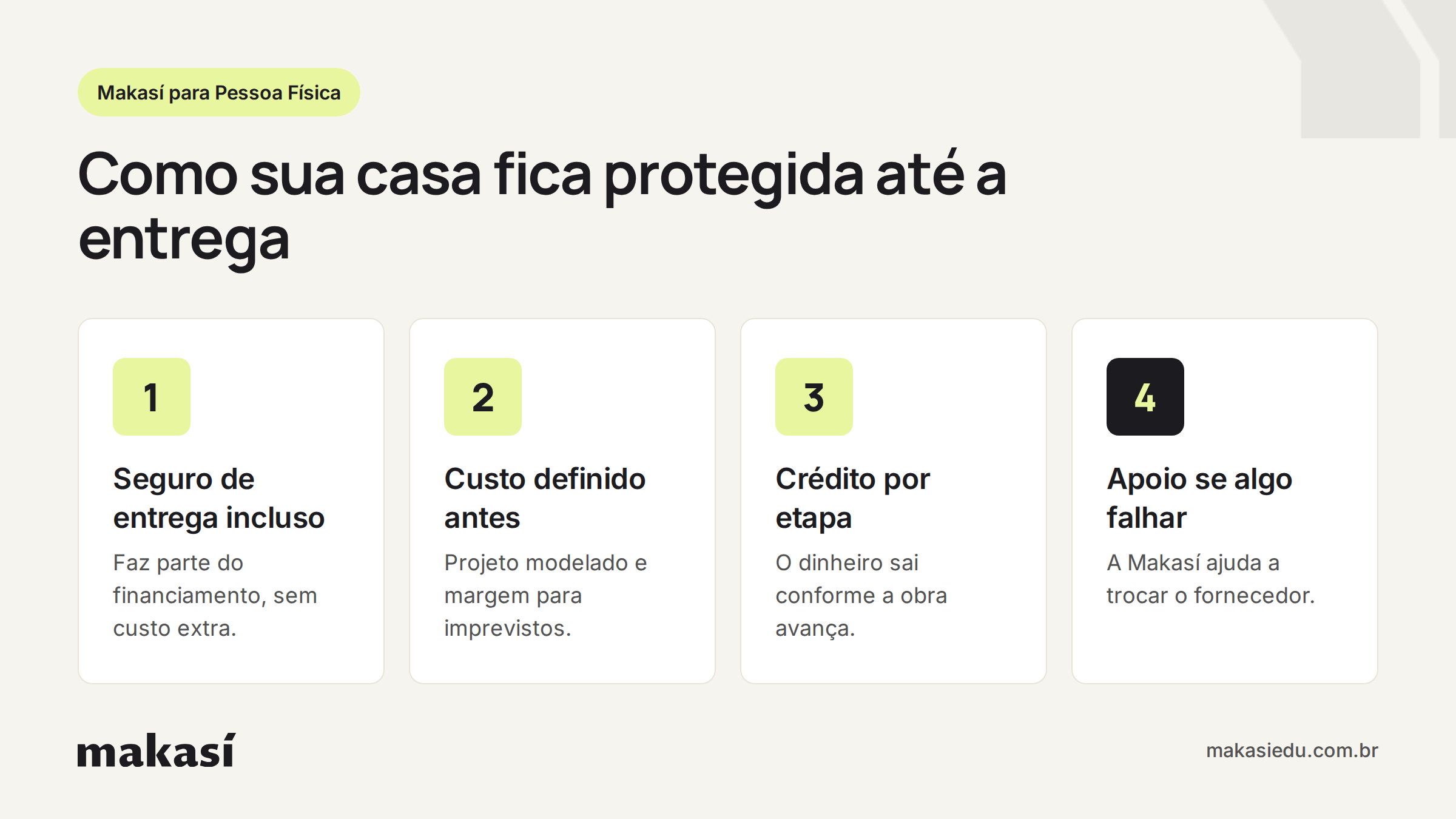 Infográfico do seguro de entrega de obra e das proteções do financiamento: seguro incluso, custo definido antes, crédito por etapa e apoio se o fornecedor falhar